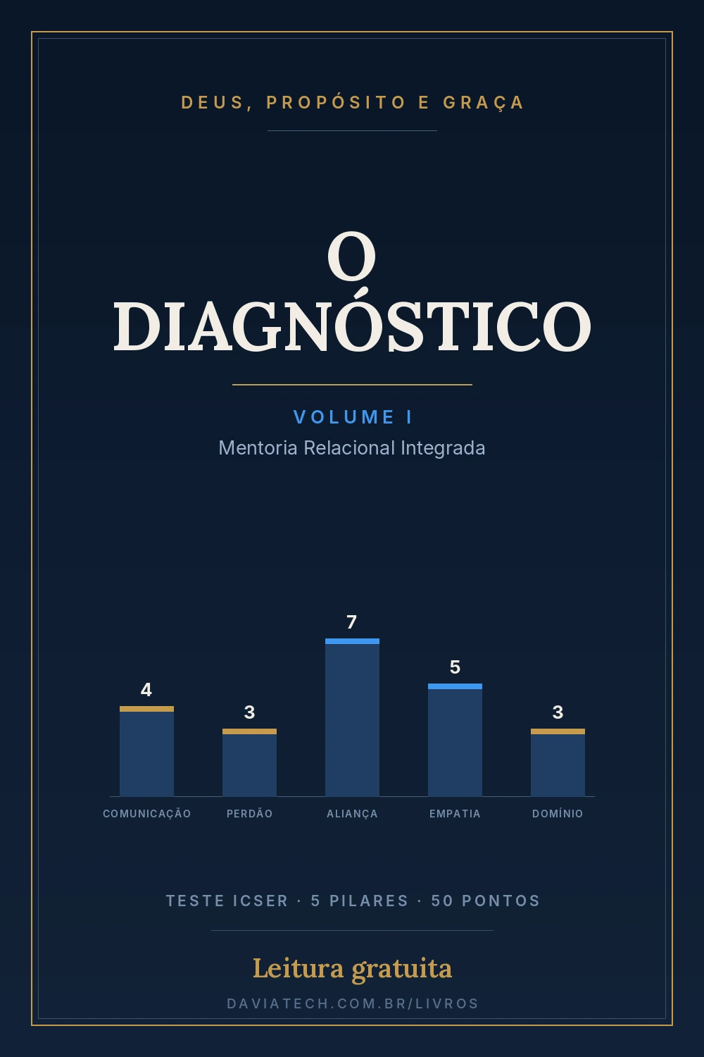Capa do livro O Diagnóstico, Volume I